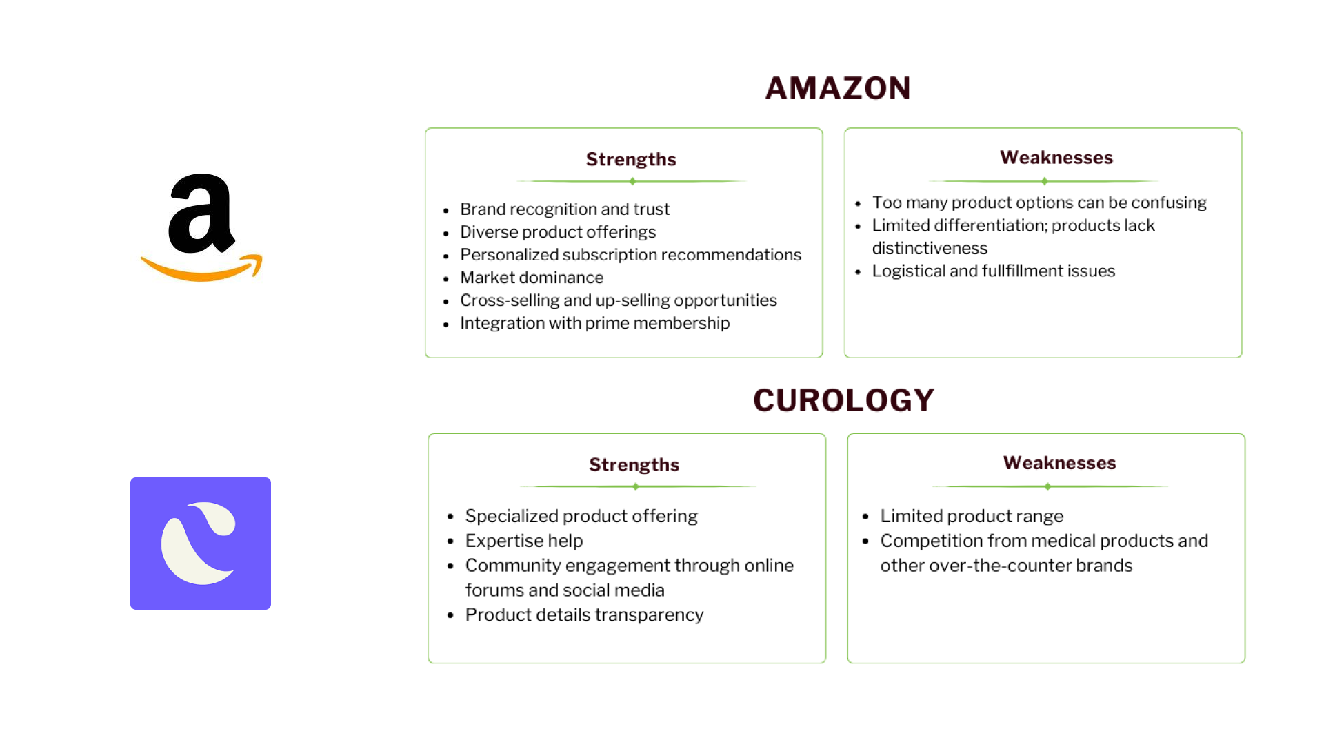 Competitive Analysis  – Amazon