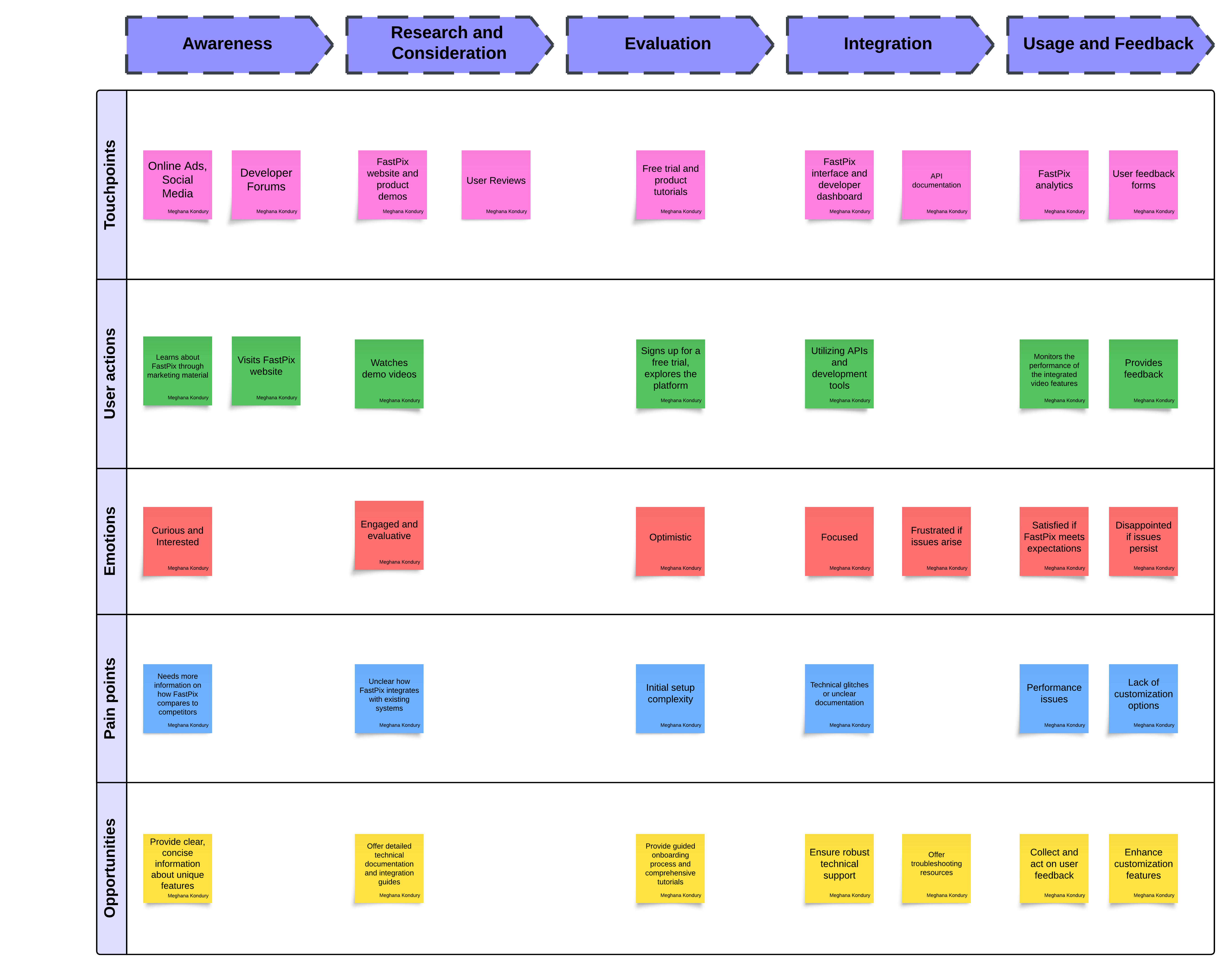 User Journey Map – FastPix-2